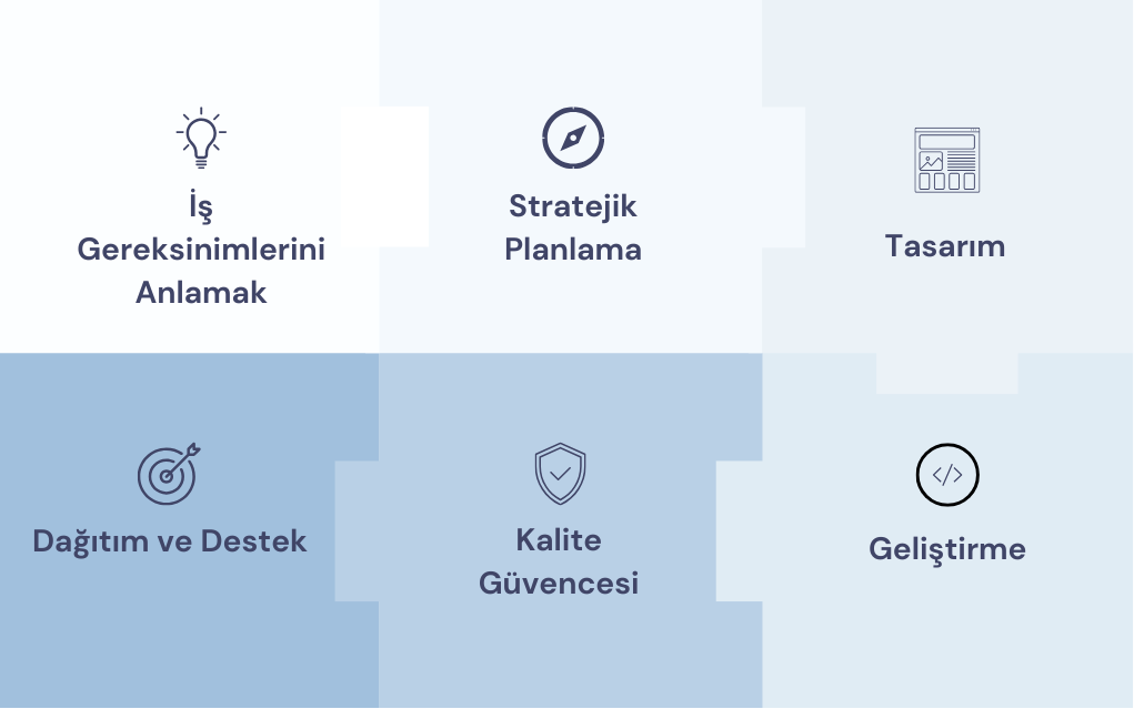 Yazılım-Geliştirme-Süreci