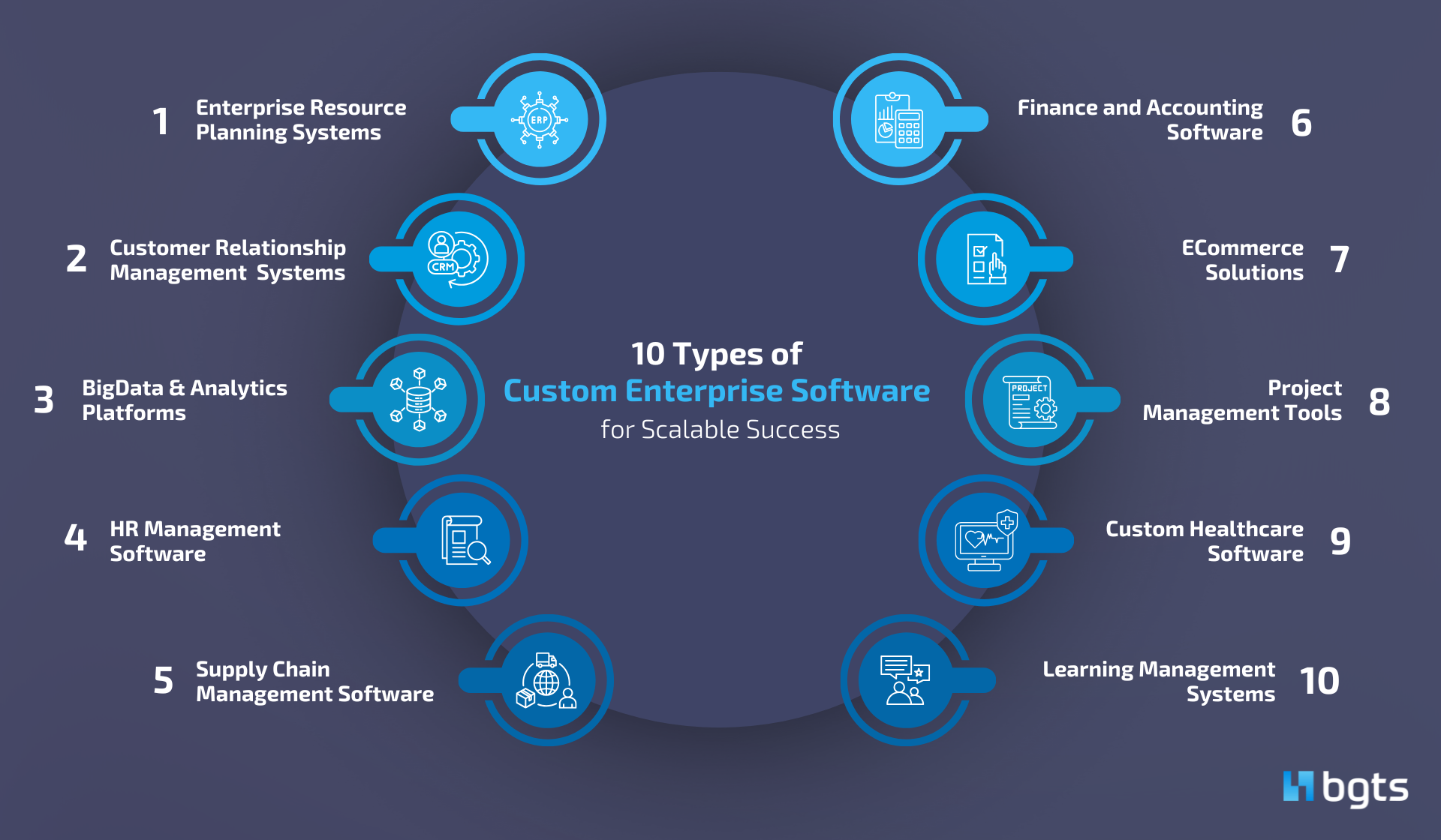 10 Types of Custom Enterprise Software