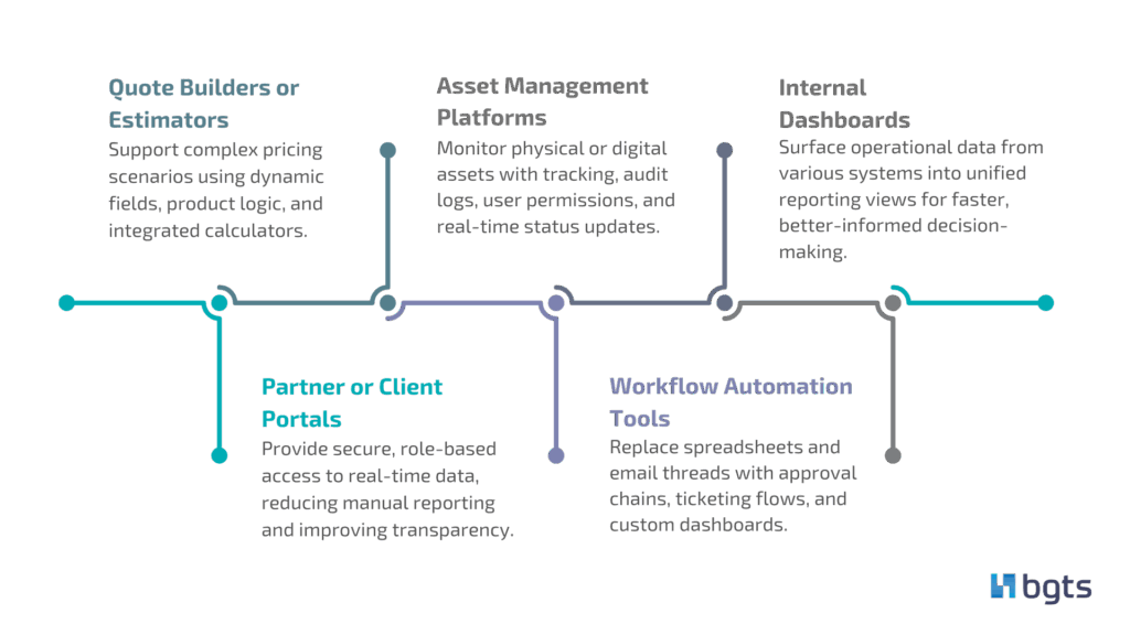 Examples of web application uses