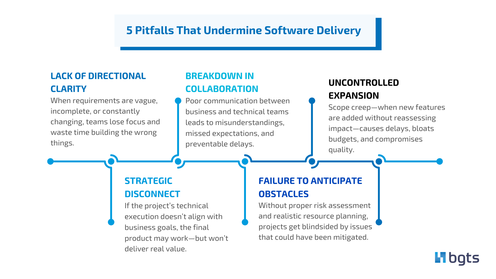 5 Pitfalls that Undermine Software Delivery