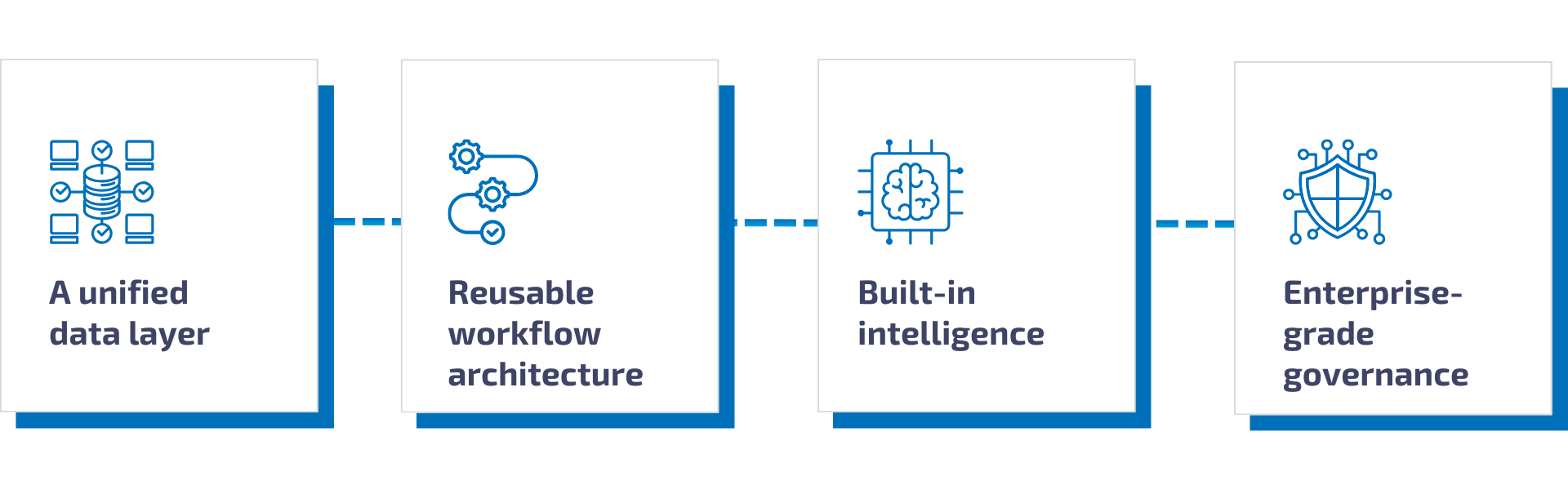 4 Key Advantages of Now Platform