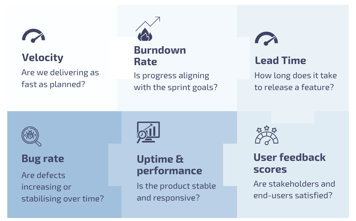 6 Project Monitoring KPIs