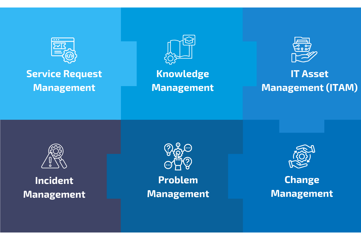 6 Essential ITSM Practices